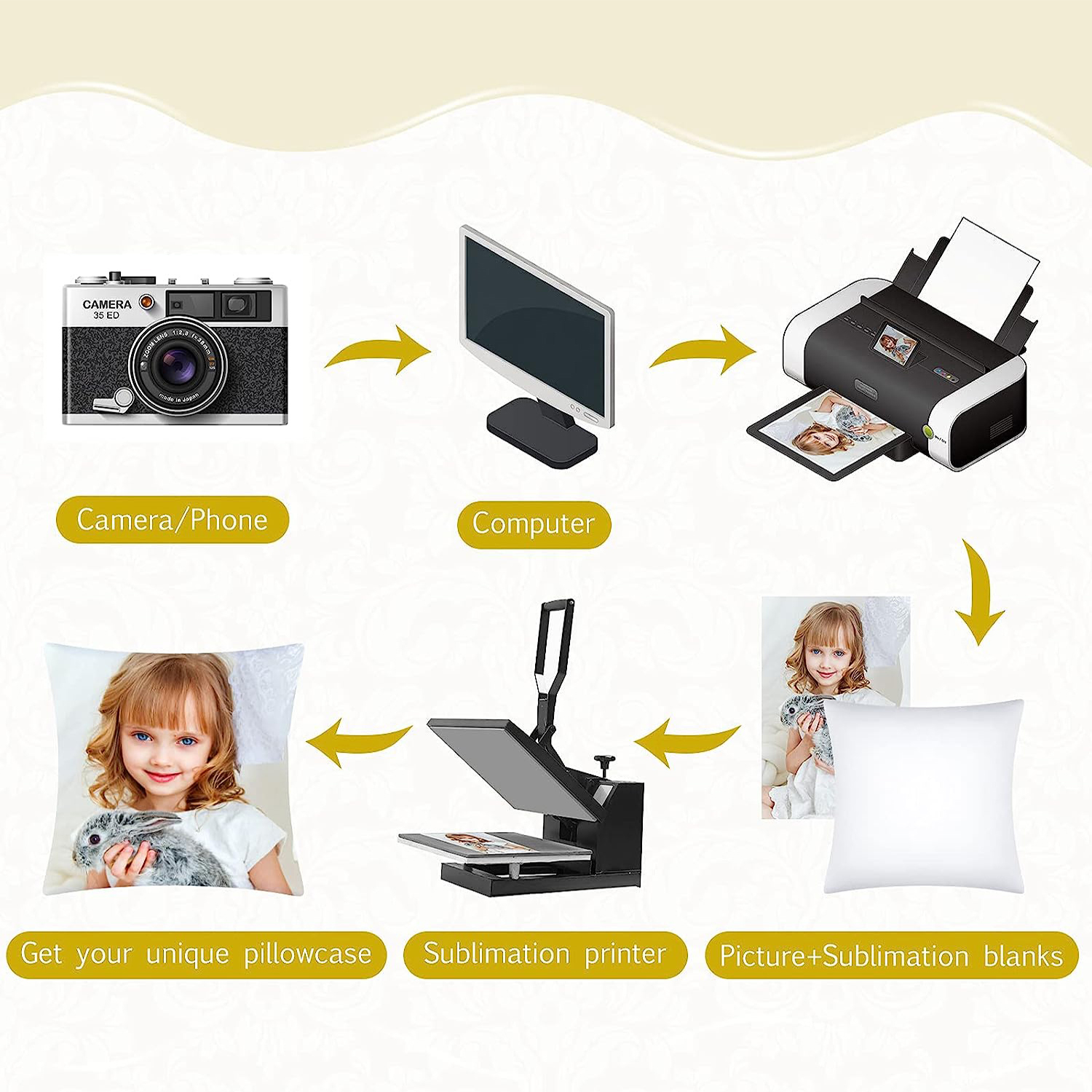4Pcs Sublimation Blanks Throw  - Pillow Cover Sublimation avaliação e preço